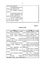 Diplomdarbs 'Jaunu pašvaldību veidošanas iespējas Latvijā', 50.