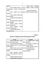 Diplomdarbs 'Jaunu pašvaldību veidošanas iespējas Latvijā', 51.