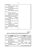 Diplomdarbs 'Jaunu pašvaldību veidošanas iespējas Latvijā', 52.