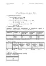 Referāts 'Ienākuma nodokļa aprēķināšana', 12.