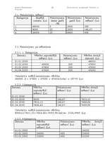 Referāts 'Ienākuma nodokļa aprēķināšana', 13.
