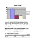 Referāts 'Finansiālā analīze uzņēmumam SIA "Sports&Co"', 17.