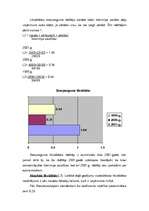 Referāts 'Finansiālā analīze uzņēmumam SIA "Sports&Co"', 21.