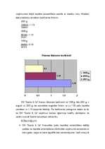 Referāts 'Finansiālā analīze uzņēmumam SIA "Sports&Co"', 24.