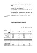 Referāts 'Mārketinga organizācija SIA "Daugavpils viesnīcā "Latvija""', 19.