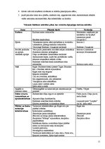 Referāts 'Baldones pilsēta ar lauku teritoriju', 15.