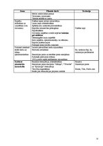 Referāts 'Baldones pilsēta ar lauku teritoriju', 16.