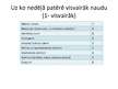 Referāts 'Studentu iztikas naudas patēriņa struktūra nedēļai', 30.