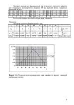 Referāts 'Математическая обработка статистических измерений', 4.