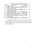 Prakses atskaite 'Налоги и налогообложение предприятия', 9.