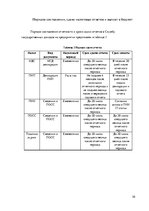 Prakses atskaite 'Налоги и налогообложение предприятия', 10.