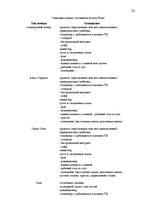 Prakses atskaite 'Изучение потребительского поведения и выбора гостиничных услуг в гостиничном биз', 32.