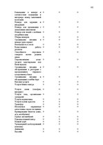 Prakses atskaite 'Изучение потребительского поведения и выбора гостиничных услуг в гостиничном биз', 46.