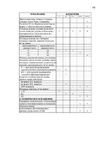 Prakses atskaite 'Изучение потребительского поведения и выбора гостиничных услуг в гостиничном биз', 50.