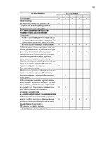 Prakses atskaite 'Изучение потребительского поведения и выбора гостиничных услуг в гостиничном биз', 51.