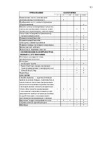 Prakses atskaite 'Изучение потребительского поведения и выбора гостиничных услуг в гостиничном биз', 53.