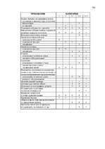 Prakses atskaite 'Изучение потребительского поведения и выбора гостиничных услуг в гостиничном биз', 54.