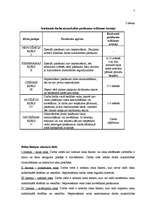 Referāts 'Darba vides riska novērtēšana', 7.