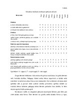 Diplomdarbs 'Bērna emocionālās labizjūtas sekmēšana pašvadītās mācīšanās procesā pirmsskolas ', 21.