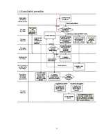 Referāts 'ES normatīvo aktu pieņemšanas procedūru salīdzinājums', 7.