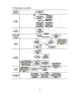 Referāts 'ES normatīvo aktu pieņemšanas procedūru salīdzinājums', 9.