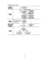Referāts 'ES normatīvo aktu pieņemšanas procedūru salīdzinājums', 10.