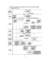 Referāts 'ES normatīvo aktu pieņemšanas procedūru salīdzinājums', 13.
