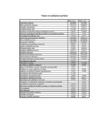 Prakses atskaite 'Prakses atskaite AAS "Balva"', 2.