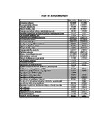 Prakses atskaite 'Prakses atskaite AAS "Balva"', 3.