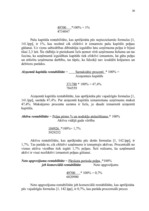 Prakses atskaite 'Prakses atskaite AAS "Balva"', 34.