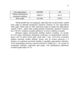 Prakses atskaite 'Prakses atskaite AAS "Balva"', 36.