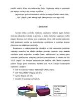 Referāts 'Tirgus izpēte un mārketinga vides analīze', 18.