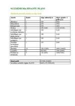 Biznesa plāns 'Zemeņu audzētava "Zemenīte"', 13.