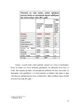 Referāts 'Viesnīcu attīstība Latvijas reģionos', 12.