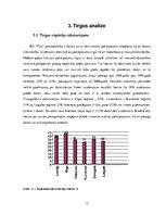 Biznesa plāns 'Datorveikala biznesa plāns', 13.