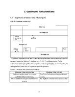 Biznesa plāns 'Datorveikala biznesa plāns', 21.