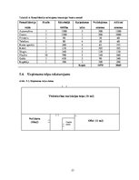 Biznesa plāns 'Datorveikala biznesa plāns', 23.