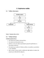 Biznesa plāns 'Datorveikala biznesa plāns', 25.