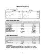 Biznesa plāns 'Datorveikala biznesa plāns', 31.