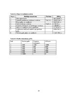 Biznesa plāns 'Datorveikala biznesa plāns', 32.