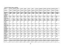 Biznesa plāns 'Datorveikala biznesa plāns', 33.