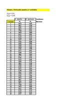 Konspekts 'Diskriminantu un faktoru analīze. Monētas spēļu kauliņa pārbaude', 5.