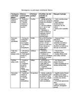 Konspekts 'Sasniegumu un pašcieņas veidošanās faktori', 1.