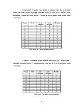 Diplomdarbs 'Skolēnu radošās domāšanas pilnveide vizuālās mākslas stundās pamatskolā', 50.