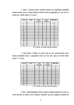 Diplomdarbs 'Skolēnu radošās domāšanas pilnveide vizuālās mākslas stundās pamatskolā', 51.