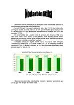 Konspekts 'Makroekonomiskie rādītāji', 7.