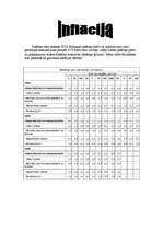 Konspekts 'Makroekonomiskie rādītāji', 10.