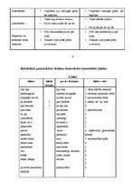 Referāts 'Būtiskākās stila kļūdas pamatskolas skolēnu rakstu valodā', 10.