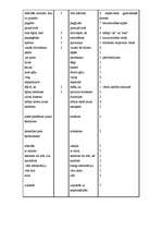 Referāts 'Būtiskākās stila kļūdas pamatskolas skolēnu rakstu valodā', 12.