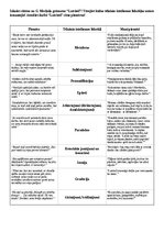 Konspekts 'Garlībs Merķelis "Latvieši"', 8.